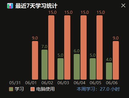 查看数据